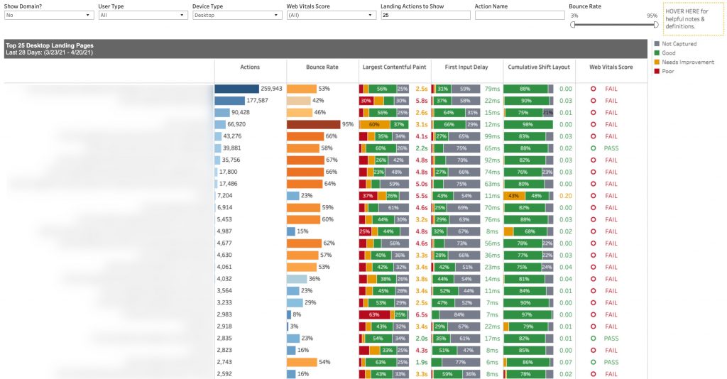 Business Insights extends support for optimizing Core Web Vitals