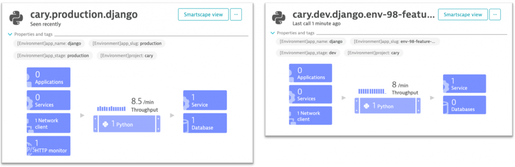 A practical guide to monitoring Python Applications with Dynatrace