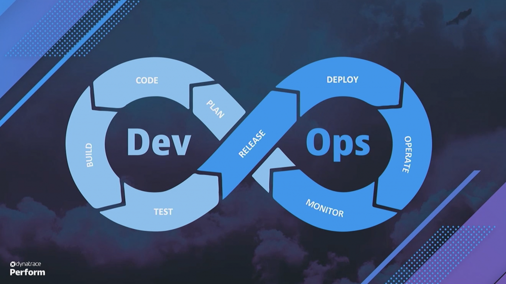 DevOps loop