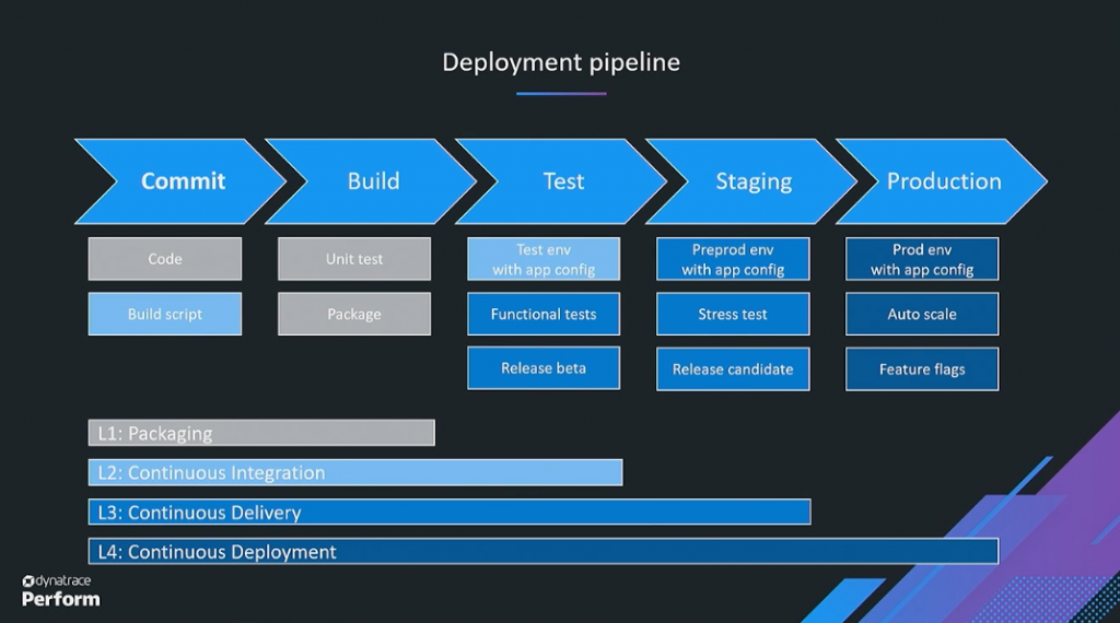 DevOps pipeline