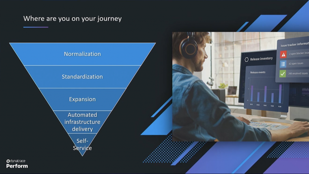 Stages in the DevOps journey