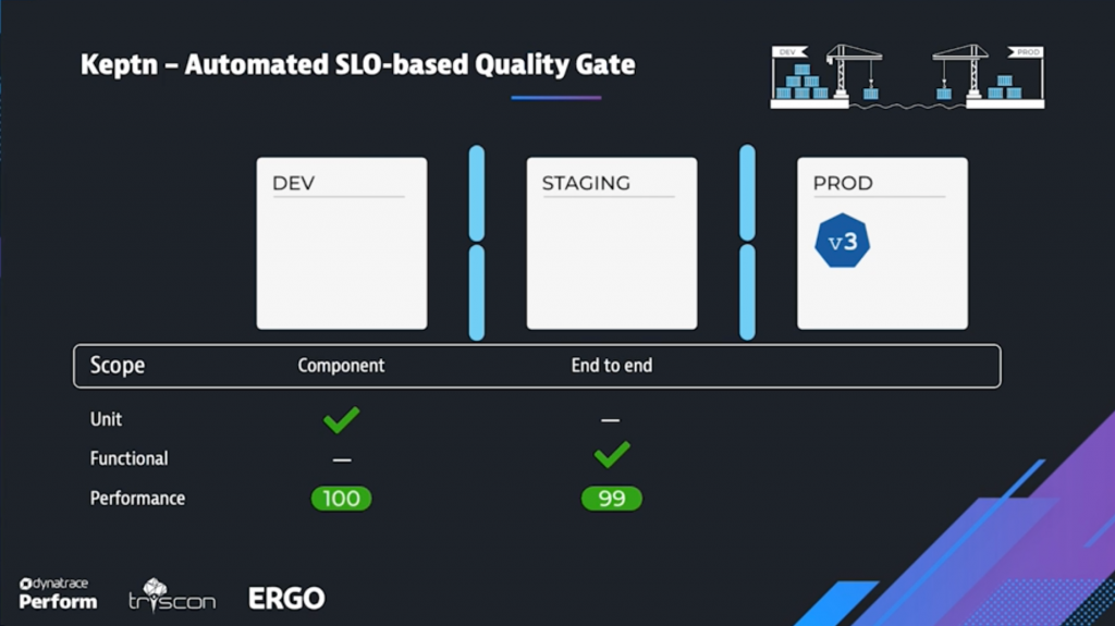 SLO-based quality gates with Keptn