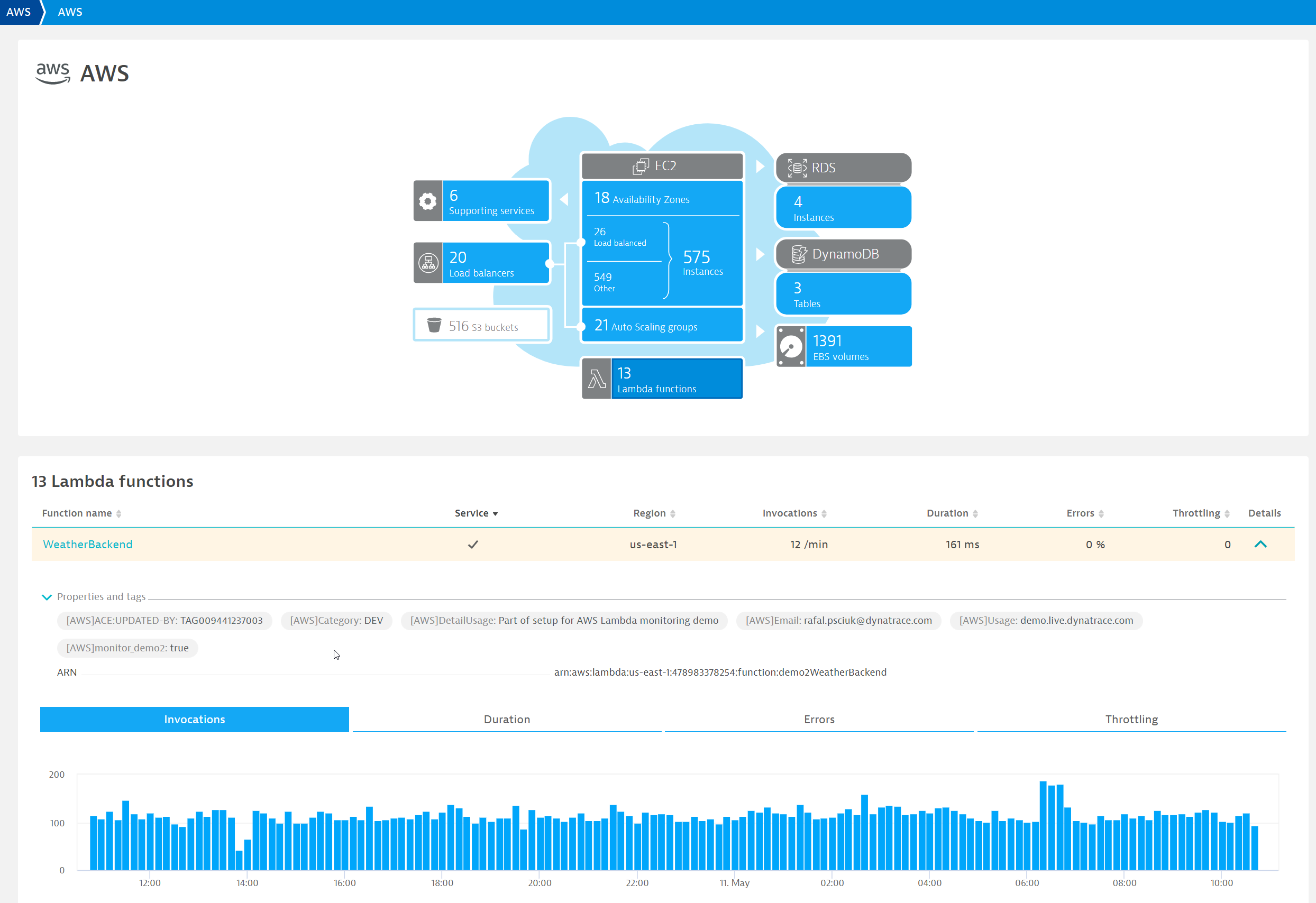 Dynatrace leverages new AWS Lambda extensions for seamless end-to-end observability