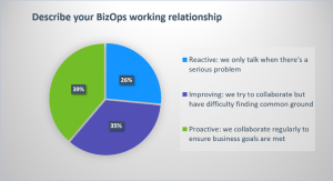 Dynatrace Business Analytics: BizDevOps collaboration with observability