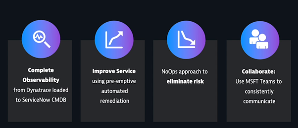 Journey to NoOps with Dynatrace, ServiceNow, and Ansible for auto-remediation 