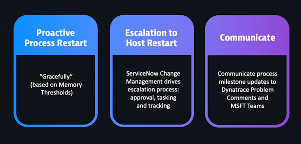 Journey to NoOps with Dynatrace, ServiceNow, and Ansible for auto-remediation 