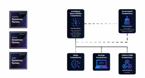 Partner sales kick-off summary & NORAM awards: Amplify