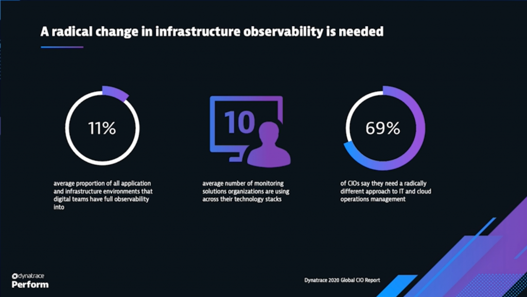 AIOps for infrastructure monitoring: The observability advantage