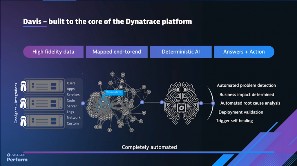 Davis AI 