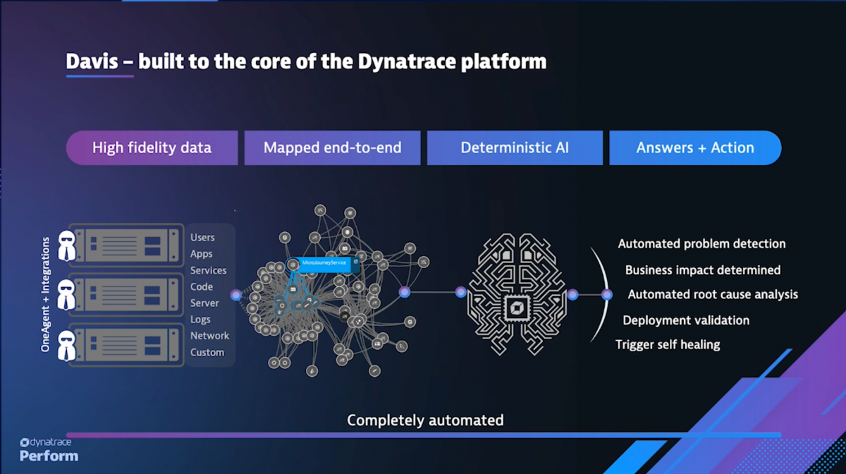 AIOps for infrastructure monitoring: The observability advantage