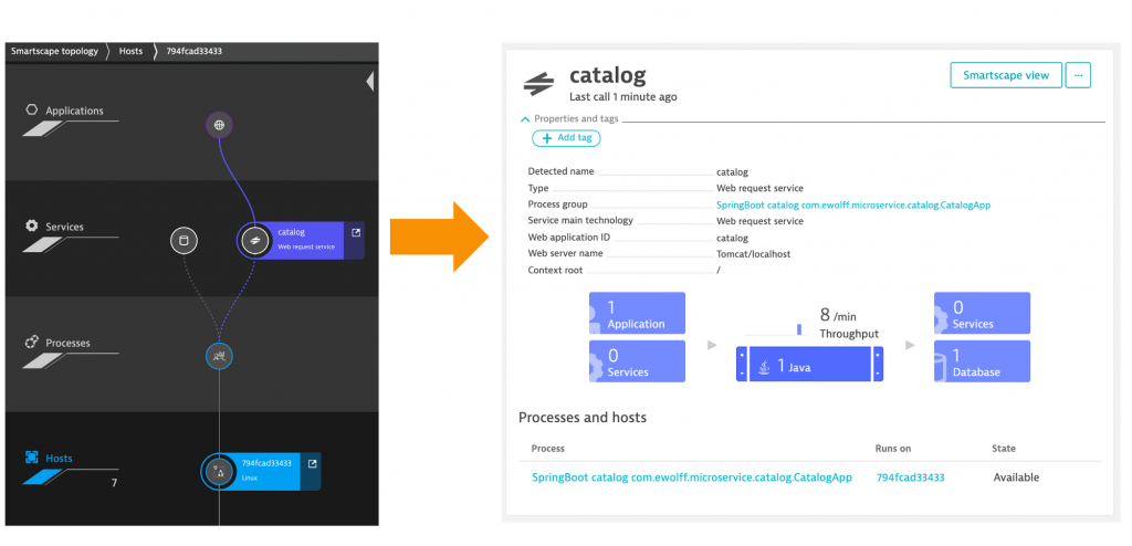 Dynatrace Smartscape