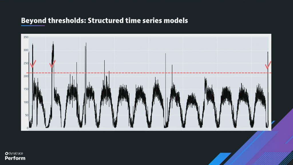 structured time series