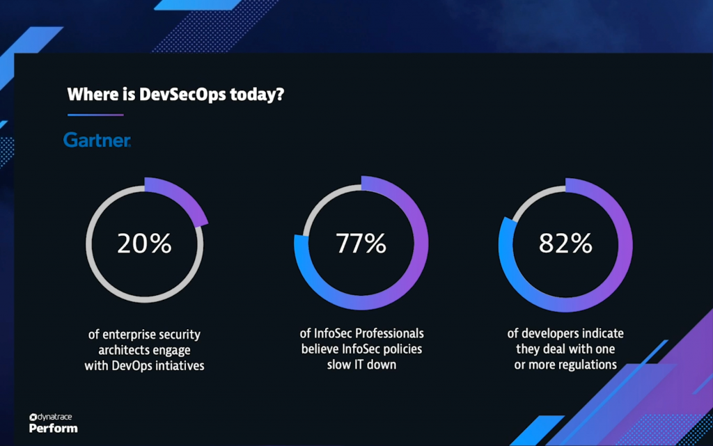 Gartner DevSecOps statistics 