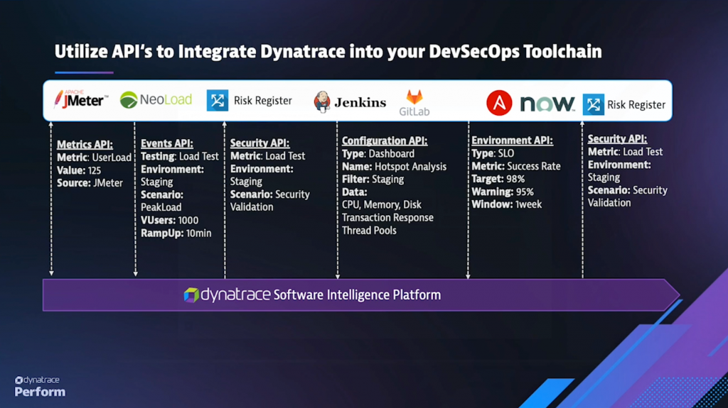 Example of DevSecOps toolchain