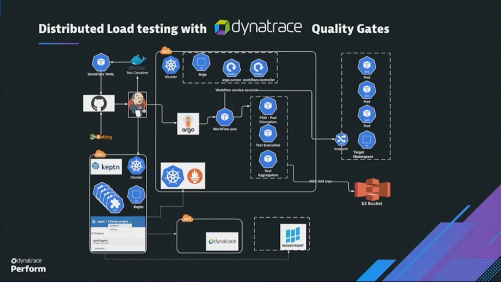 Quality gates flow chart