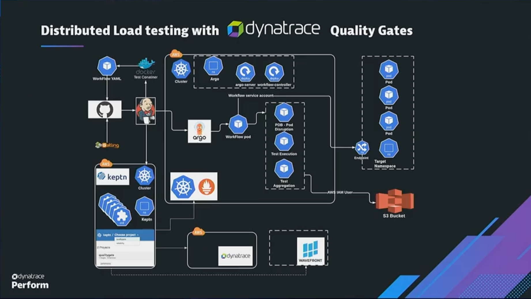 Shift quality left with SLO-driven gates for BizDevOps