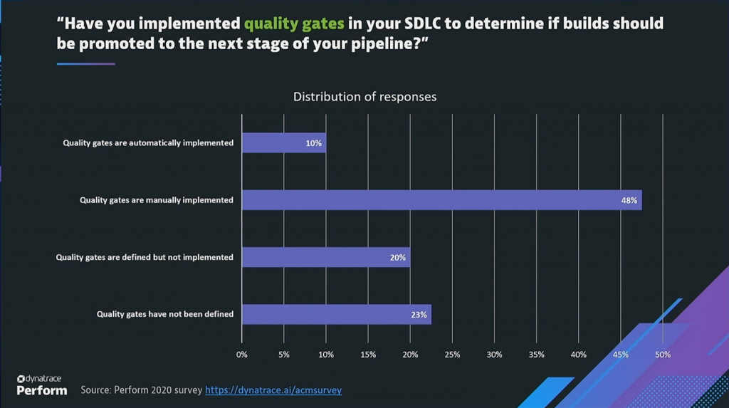 Quality gates survey