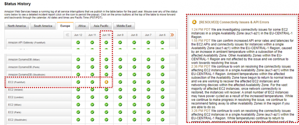 Screenshot AWS Service Health Dashboard