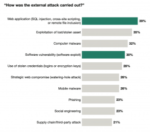What is web application security? Everything you need to know.