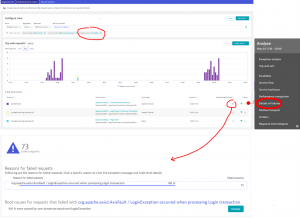 Using SLOs to become the optimization athlete with Dynatrace