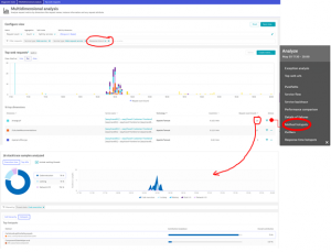 Using SLOs to become the optimization athlete with Dynatrace