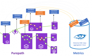 Using SLOs to become the optimization athlete with Dynatrace