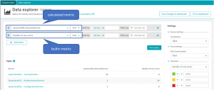 Using SLOs to become the optimization athlete with Dynatrace