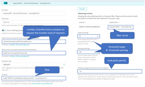 Using SLOs to become the optimization athlete with Dynatrace