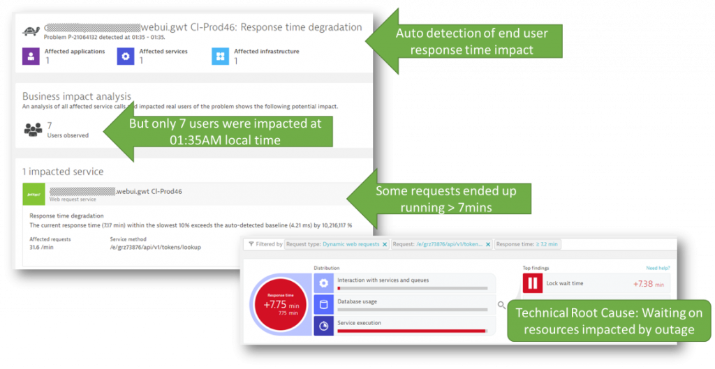 Screenshots Dynatrace Opened problem ticket and the root cause information