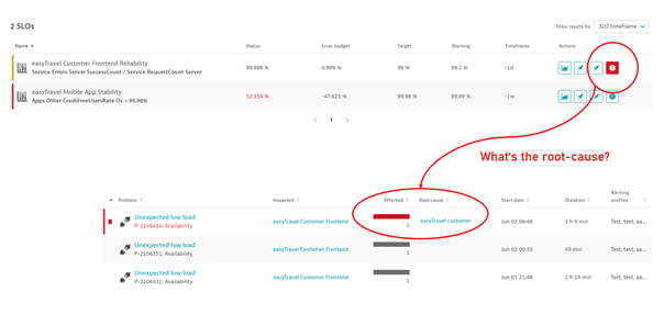 Dynatrace screenshot What's the root-cause