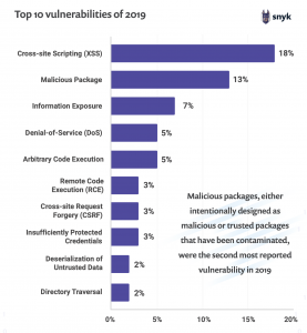 What is web application security? Everything you need to know.