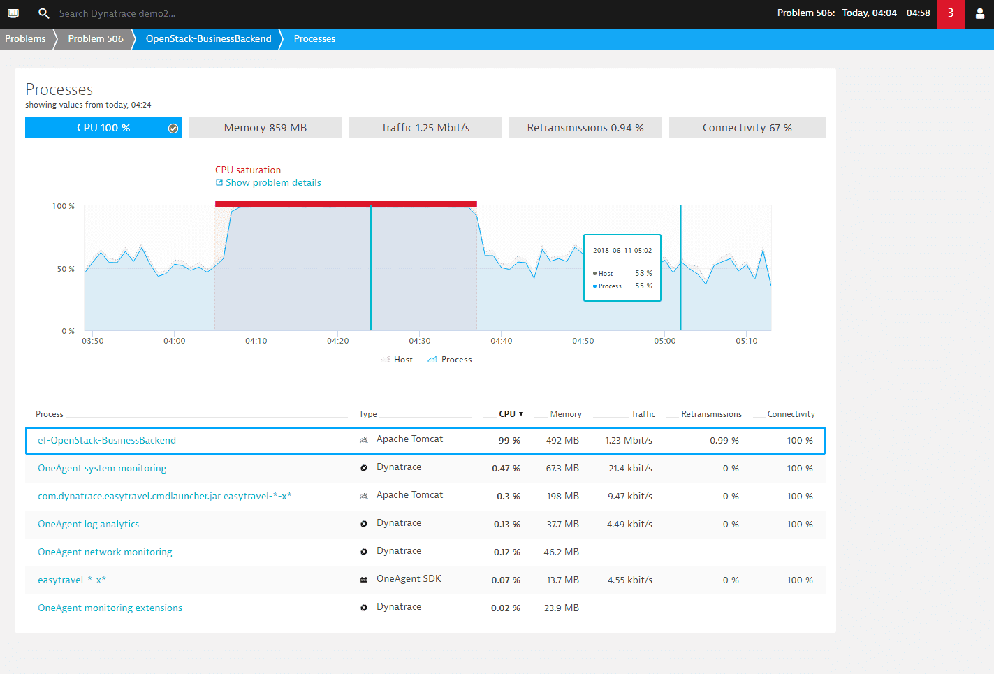 Dynatrace screenshot root cause detail