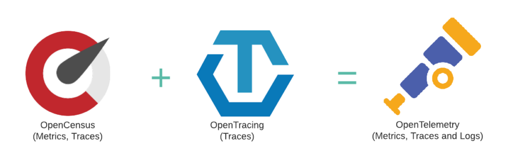 OpenCensus and OpenTracing became OpenTelemetry