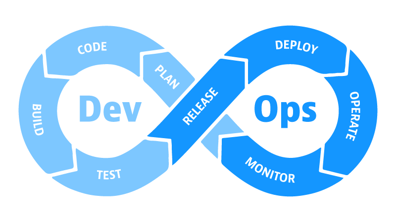 Boost DevOps maturity with observability and a data lakehouse