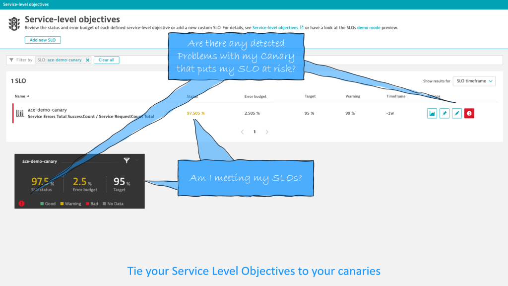 Service Level Objectives for each canary gives you extra confidence when making deployment decisions