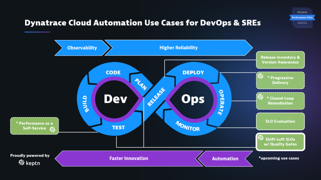 SLO-based Quality Gates is the latest capability we added to the Dynatrace Cloud Automation solution proudly powered by Keptn