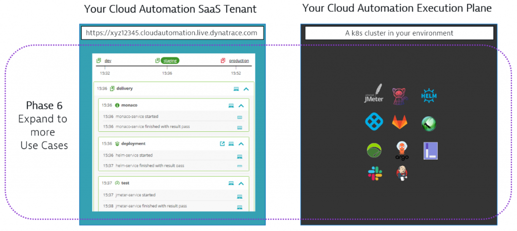 Expand: Quality gates is just the start. Bring the power of automation into your environment