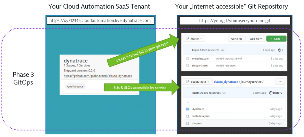 GitOps: integrate Cloud Automation configuration into your development processes through the upstream git capability