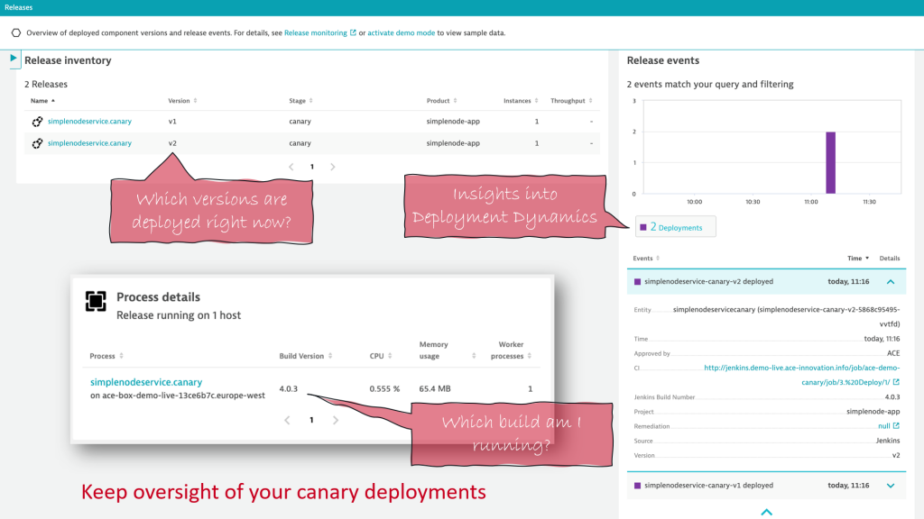 Release meta data from k8s labels or defined as environment variables feed the real time release inventory view