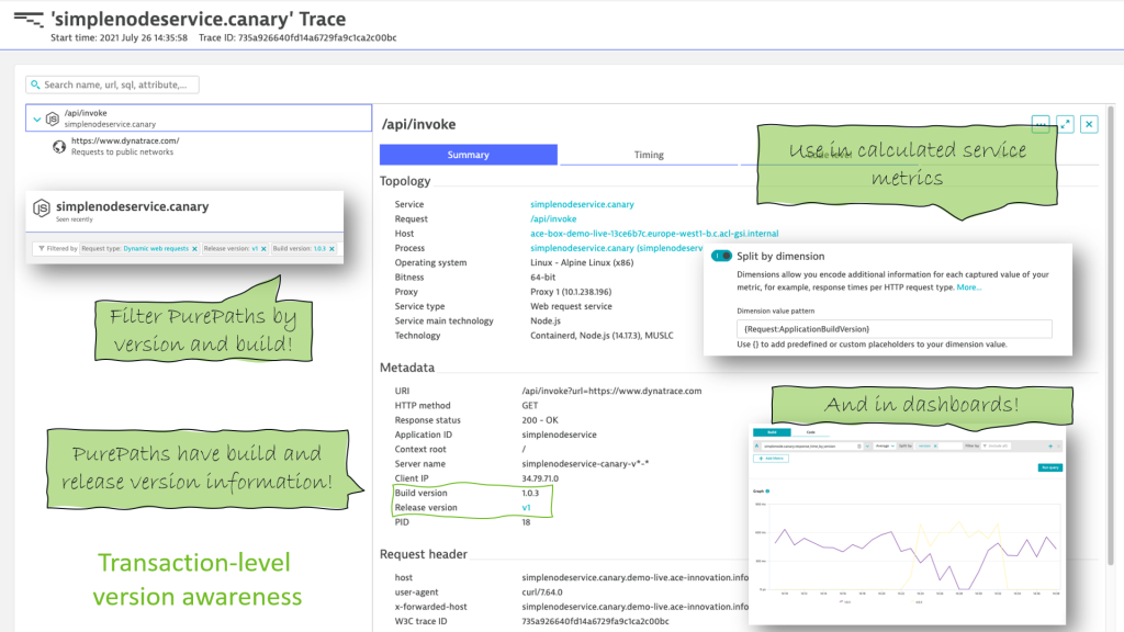 Version metadata is automatically available on each PurePath – enabling version-specific diagnostics, analytics, and alerting use cases