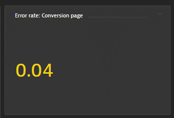 Dynatrace screenshot dashboard tile conversion page error rate