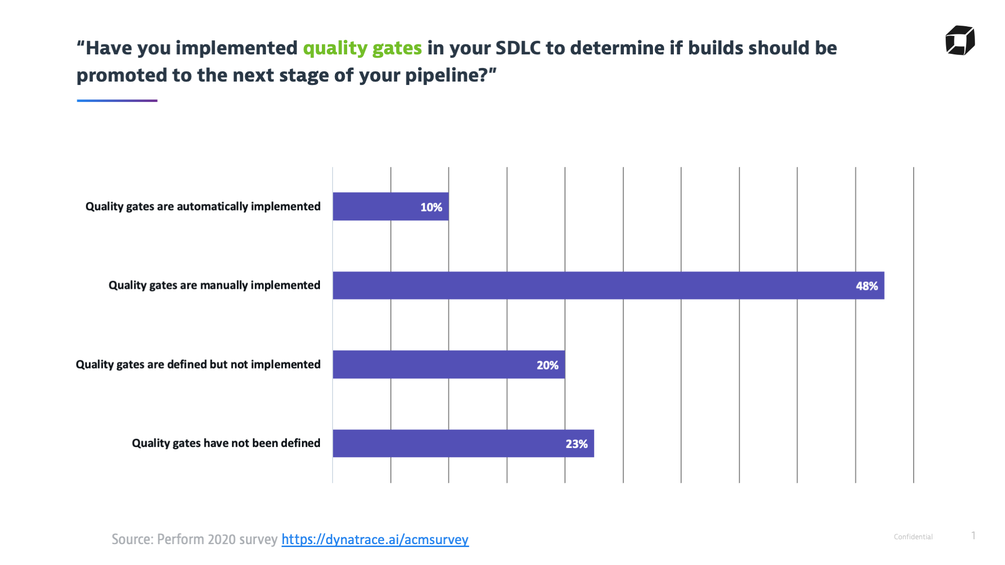 Survey Results