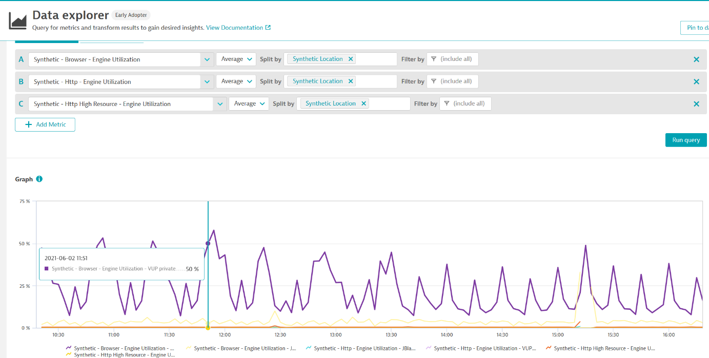 Capacity usage metrics for private locations in the Data explorer