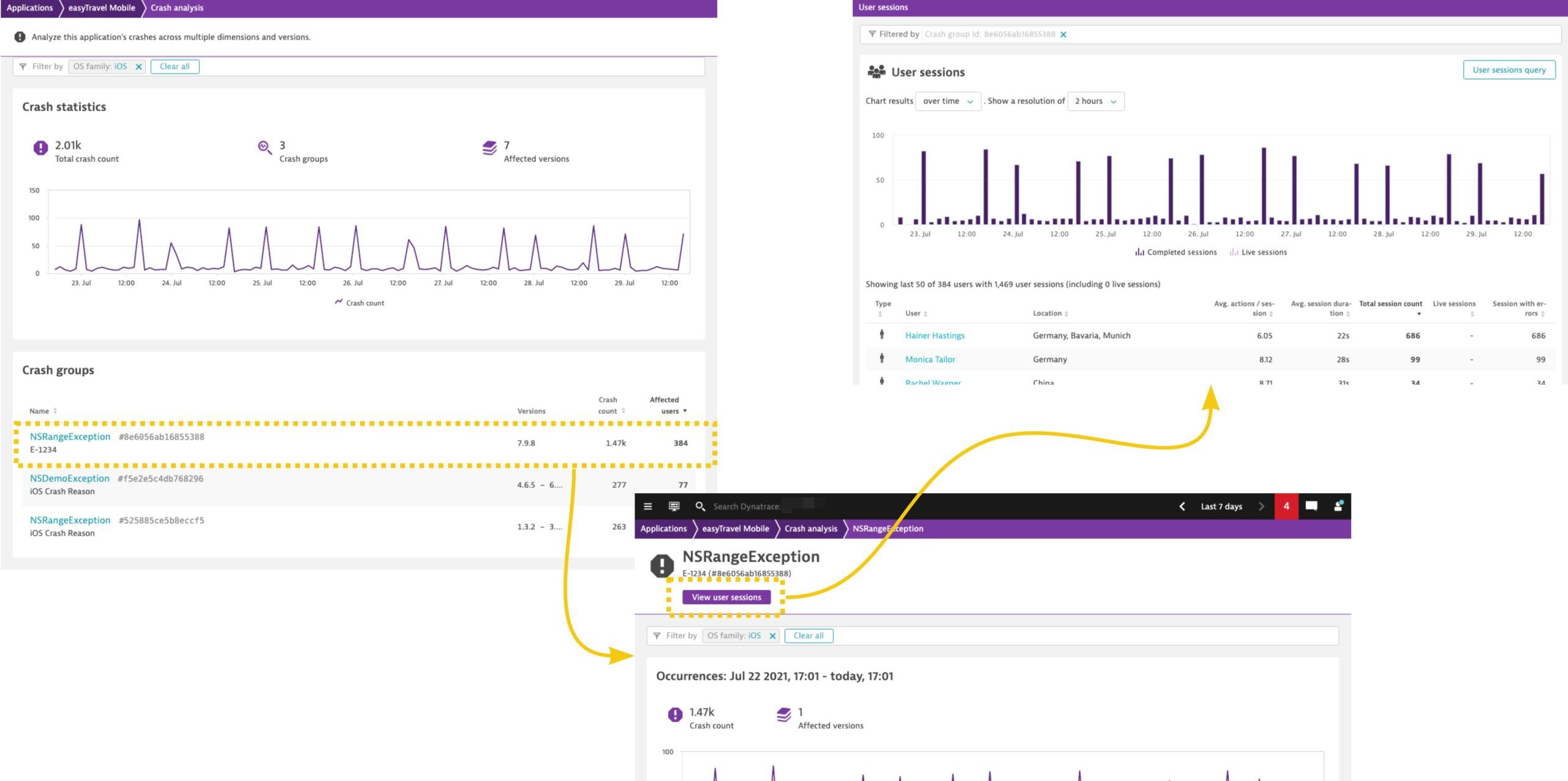 Crashes in Elastic--crash analysis by user group