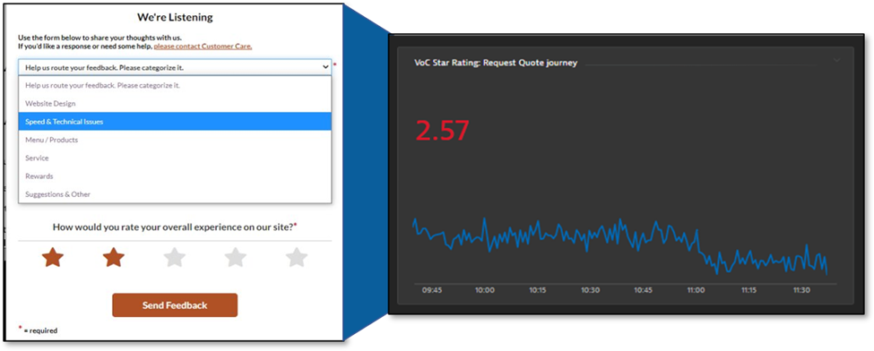 How Voice of the Customer solutions can transform digital experience monitoring