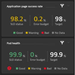 SLO dashboard tile for application action success rate and the percentage of healthy pods