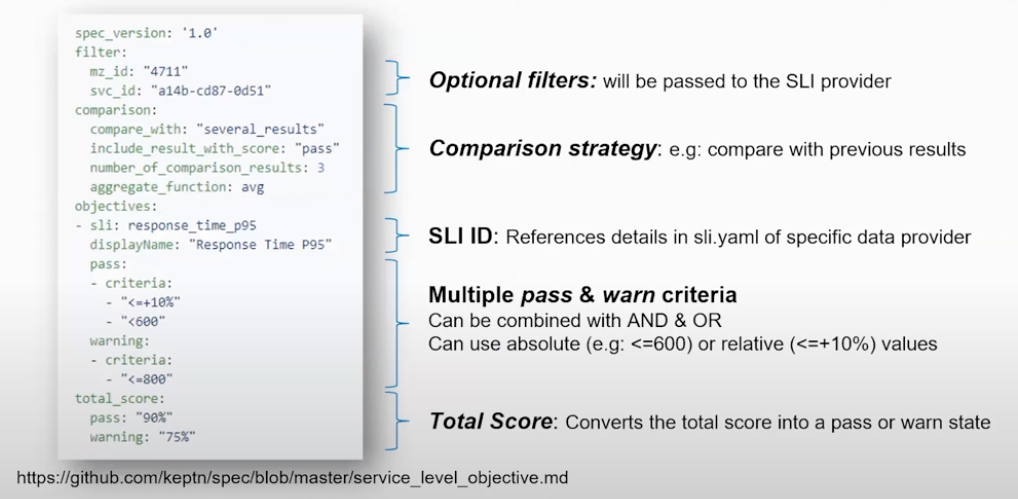 Code snippet showing SLOs as code