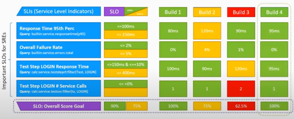 SLO-based quality gates power automation