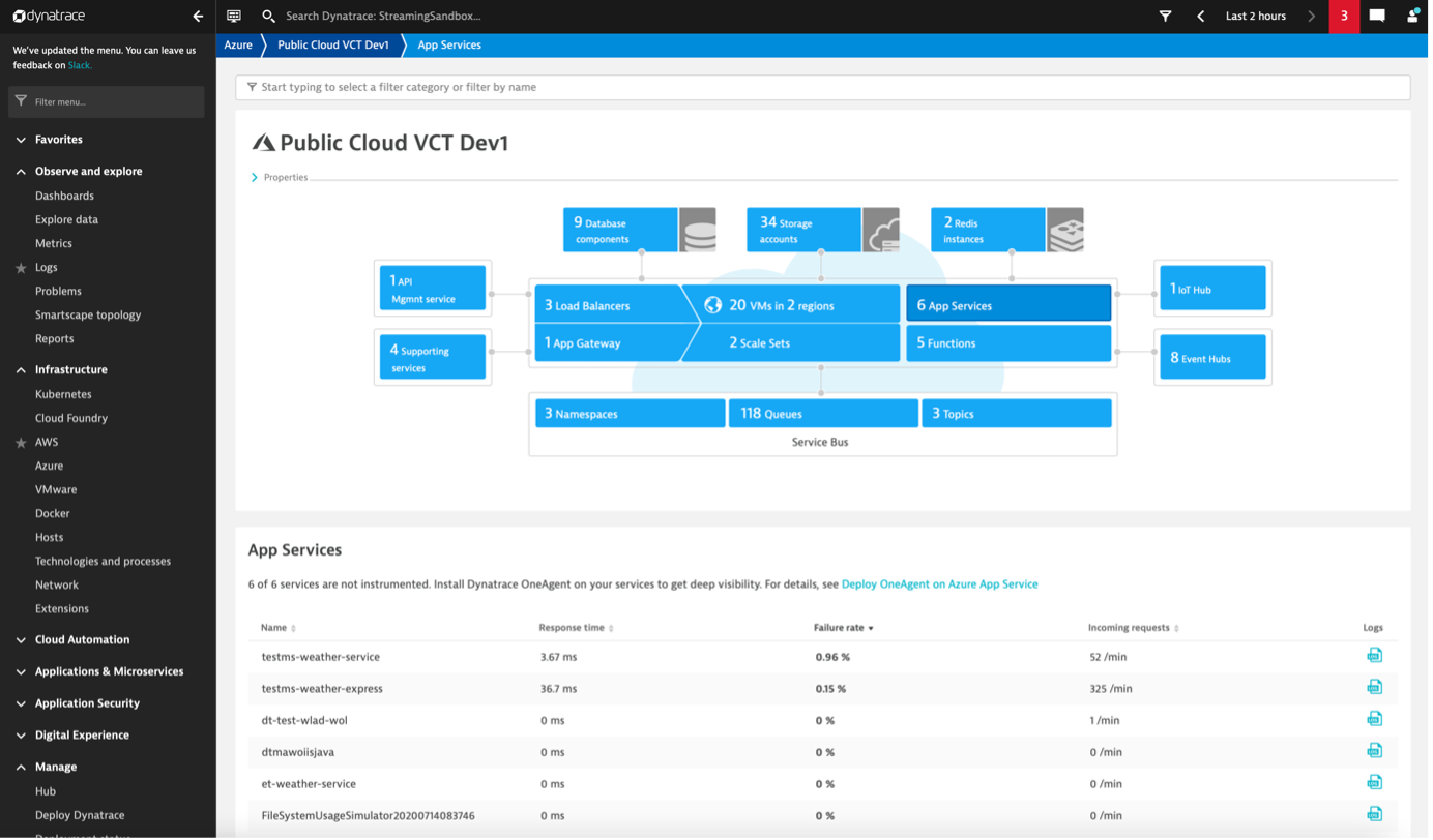 Azure App service Dynatrace screenshot