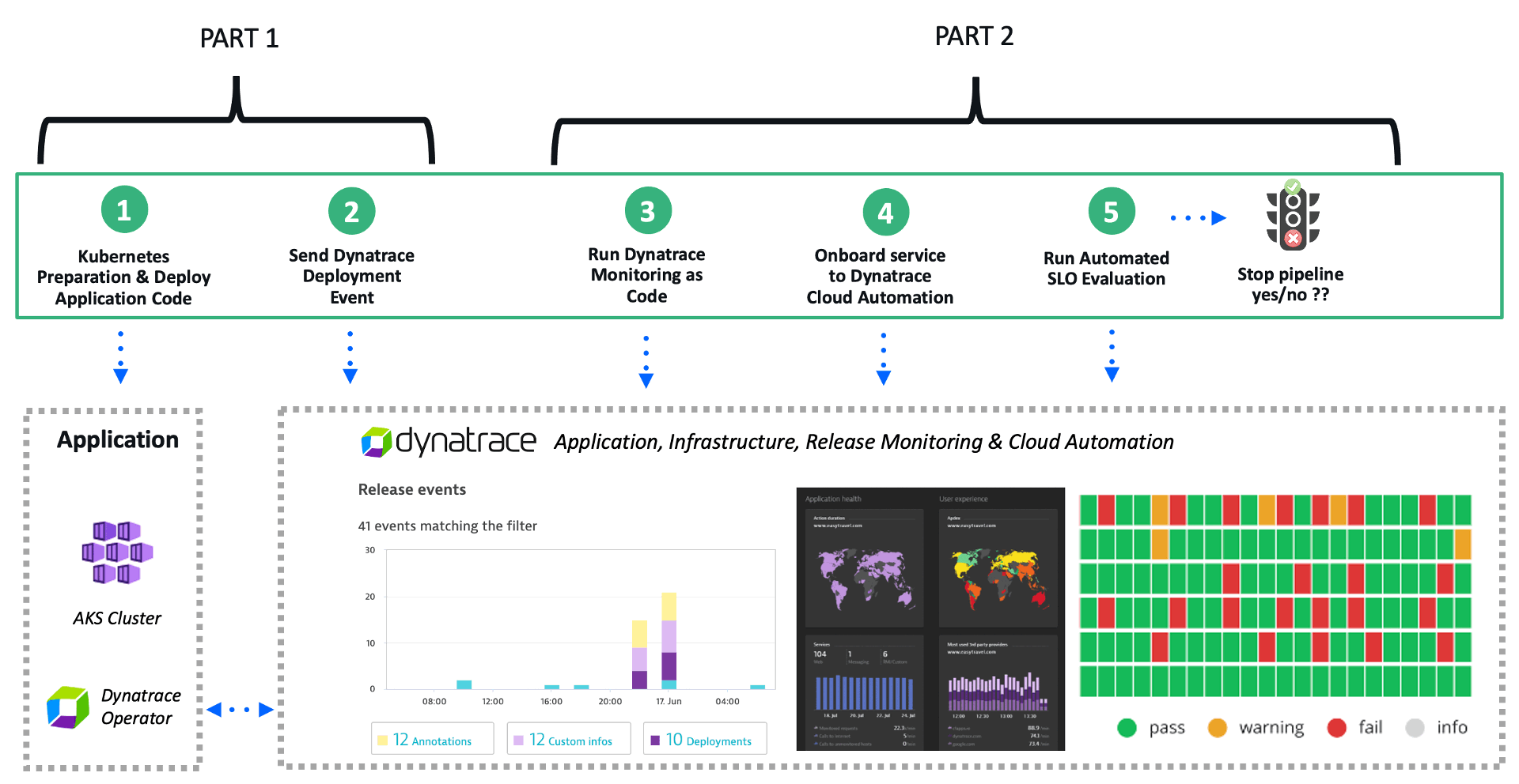 Part 1: How Dynatrace and GitHub help you deliver better software faster